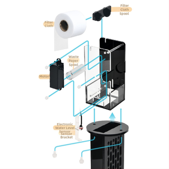 VASTOCEAN Akvārija filtrs ar filtrēšanas maisiņa versiju, filtrēšanas auduma ruļļa, automātiska mitrā-sausa atdalīšana, sprādzienizturīgs dizains