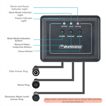 VASTOCEAN Akvārija filtrs ar filtrēšanas maisiņa versiju, filtrēšanas auduma ruļļa, automātiska mitrā-sausa atdalīšana, sprādzienizturīgs dizains