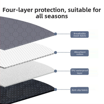 Šunims ir katėms skirtas šlapimo kilimėlis, daugkartinis, skalbiamas, atsparus vandeniui su priešslydžia paviršiumi (medžiagos: tinklinė medžiaga + medvilnė + vandeniui atsparus sluoksnis)