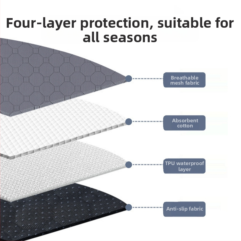 Подложка за урината за домашни любимци, кучета и котки, повторно използваема и миеща се, водоустойчива с противохлъзгаща основа (мрежеста тъкан + памук + водоустойчив слой + противохлъзгаща повърхност)
