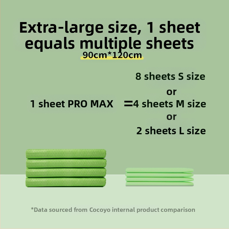 Cocoyo кучешка подложка за урина, серия Natural Standard, ProMax абсорбираща подложка