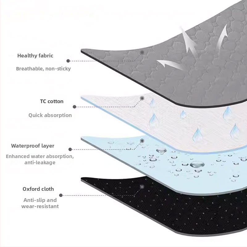 Подложка за кучета за урина — сгъваема, миеща се, абсорбираща и многократно използваема; Марка: Jiaxing Yafu Pet Products