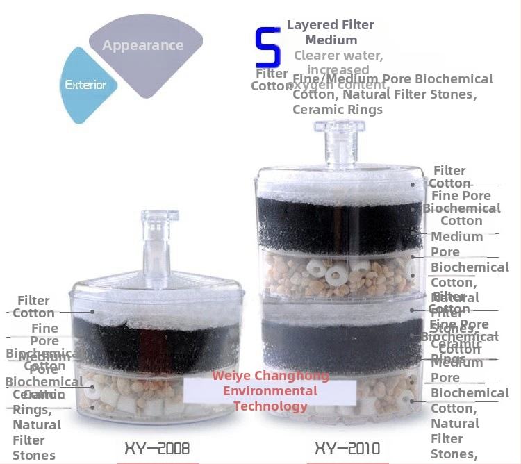 Letter Friends аквариумен ъглов филтър с филтърна вата, компактна пневматична конструкция