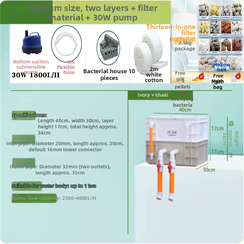 Аквариумен филтър капков модул за вода — пластмасов корпус, филтърна вата, марка Yimiduo, тегло 0.5 кг, лицензиран частен етикет: да