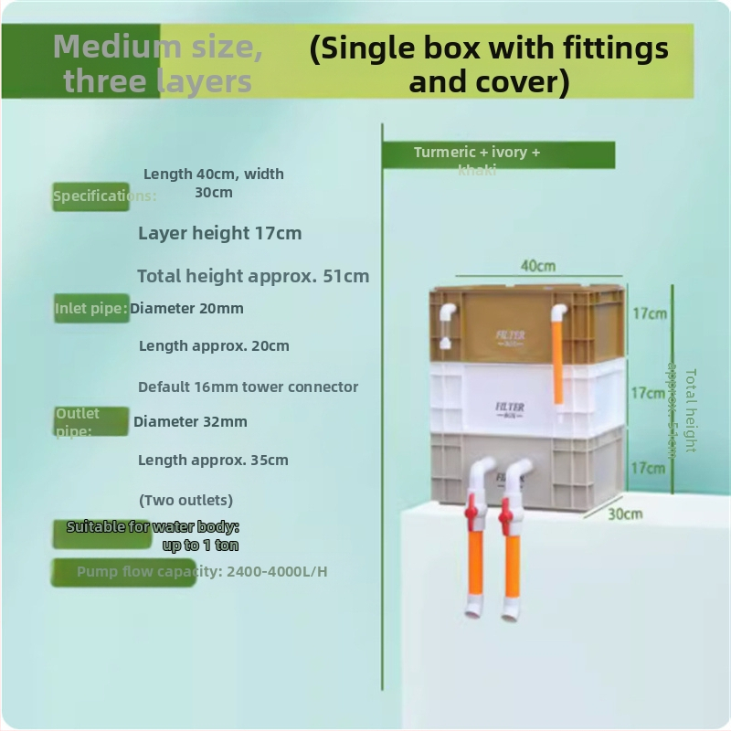 Аквариумен филтър капков модул за вода — пластмасов корпус, филтърна вата, марка Yimiduo, тегло 0.5 кг, лицензиран частен етикет: да
