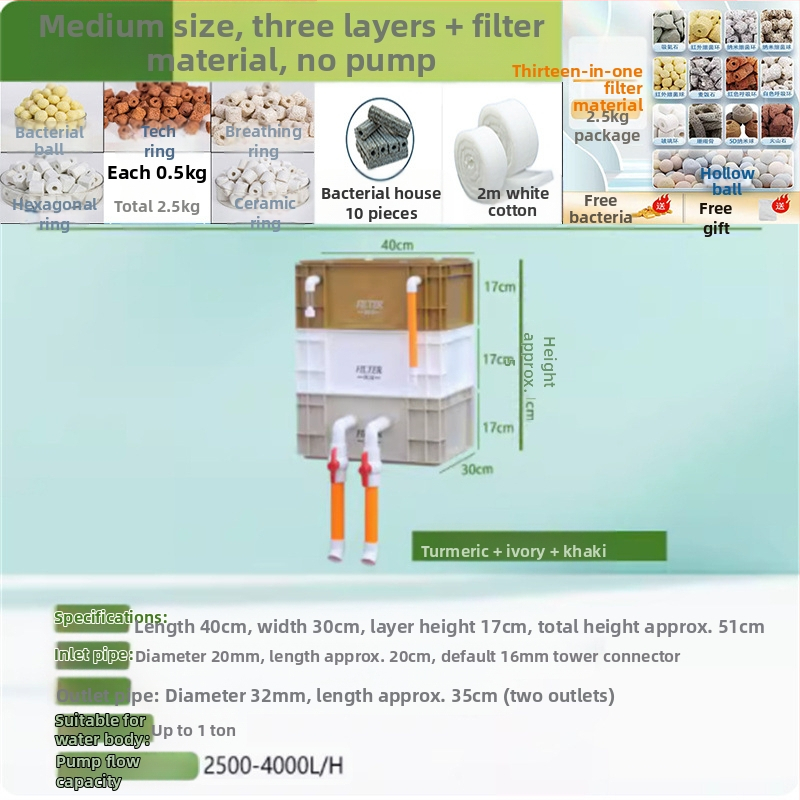 Аквариумен филтър капков модул за вода — пластмасов корпус, филтърна вата, марка Yimiduo, тегло 0.5 кг, лицензиран частен етикет: да