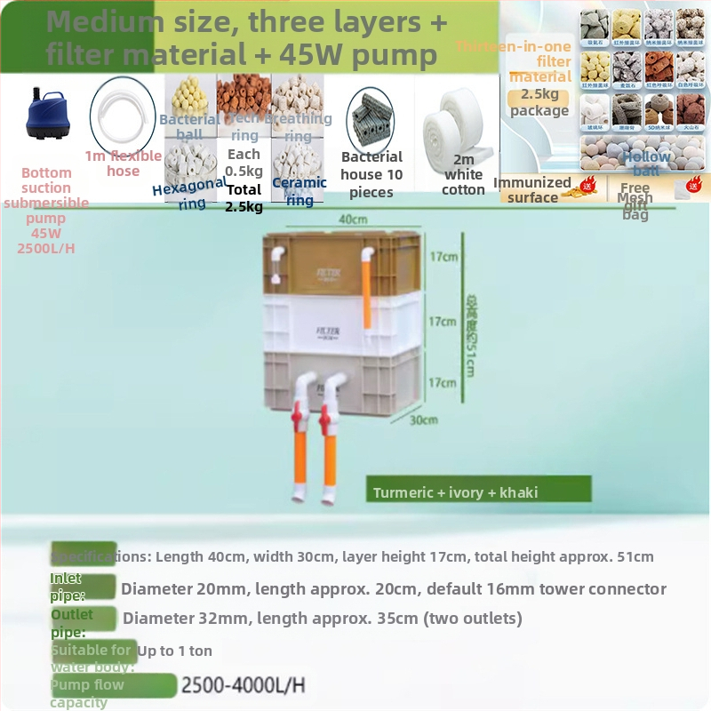 Аквариумен филтър капков модул за вода — пластмасов корпус, филтърна вата, марка Yimiduo, тегло 0.5 кг, лицензиран частен етикет: да