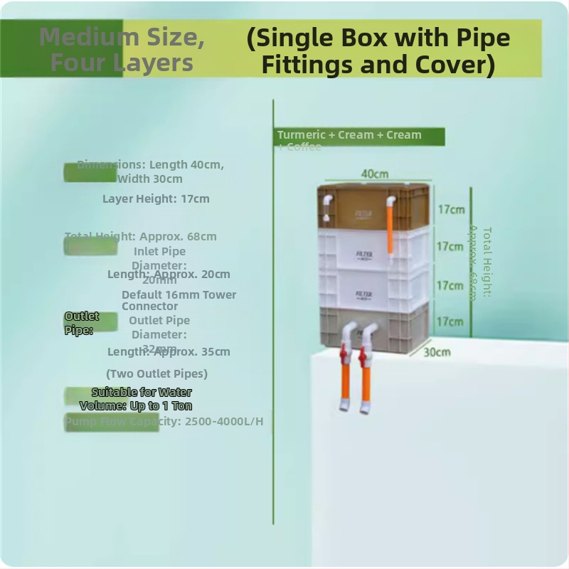Аквариумен филтър капков модул за вода — пластмасов корпус, филтърна вата, марка Yimiduo, тегло 0.5 кг, лицензиран частен етикет: да