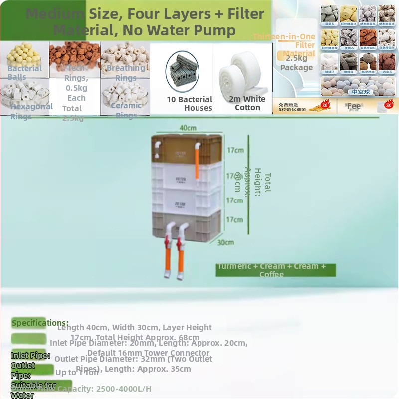 Аквариумен филтър капков модул за вода — пластмасов корпус, филтърна вата, марка Yimiduo, тегло 0.5 кг, лицензиран частен етикет: да