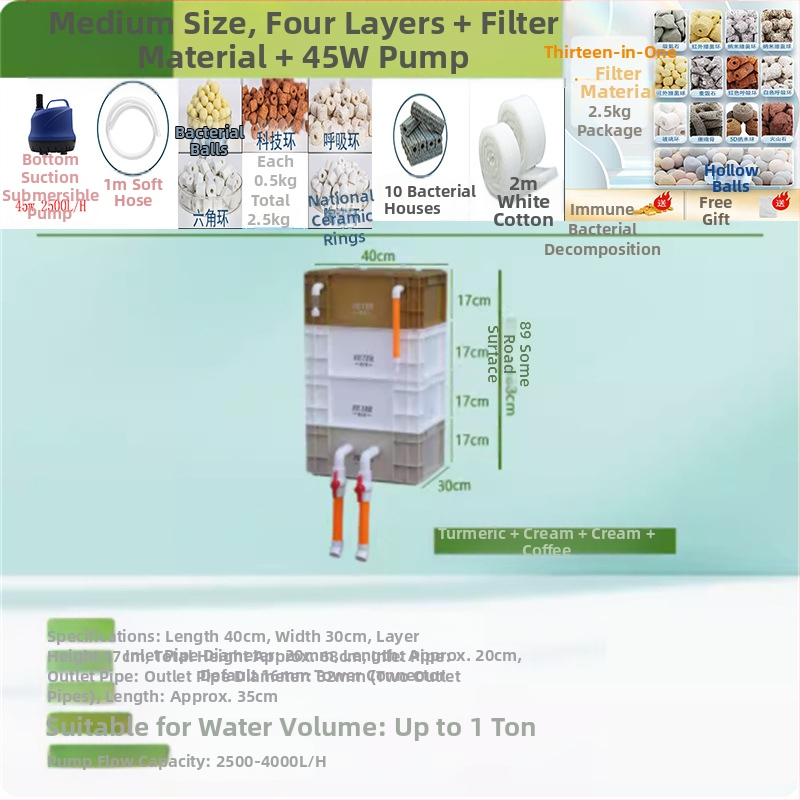Аквариумен филтър капков модул за вода — пластмасов корпус, филтърна вата, марка Yimiduo, тегло 0.5 кг, лицензиран частен етикет: да