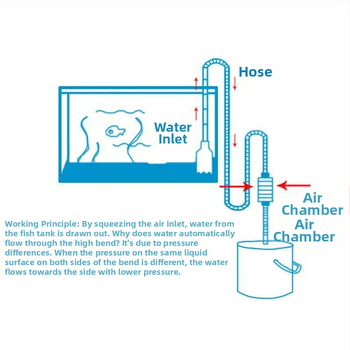 Automātiska akvārija ūdens maiņa no ABS plastmasas, drenāžas funkcija, manuāla ūdens sūknēšanas tīrīšana, ūdens maiņas šļauka, smilšu mazgāšana — Hong people
