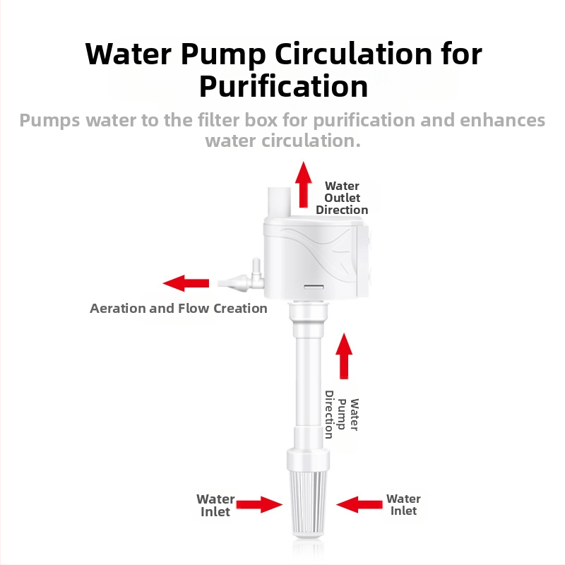 Аквариумна помпа 3-в-1 за филтрация и аериране — ABS материал, три в едно потопяемо устройство, марка Xuan Song