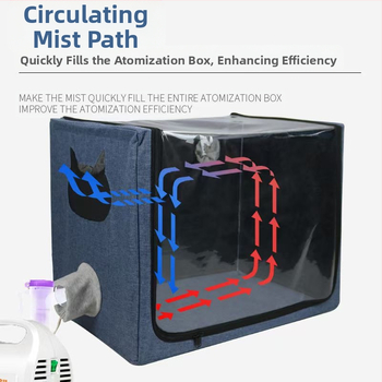 ZD Cutie Atomizor pentru Animale de Companie – Pliabilă, Portabilă, Capacitate Mare, pentru baie și uscare pisici și câini