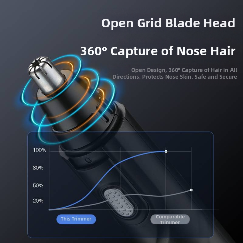 Chigo тример за носни косми със сменяема и миеща се глава, презареждаем модел CX-ZD2, вградена батерия 300–500 mAh, ABS корпус