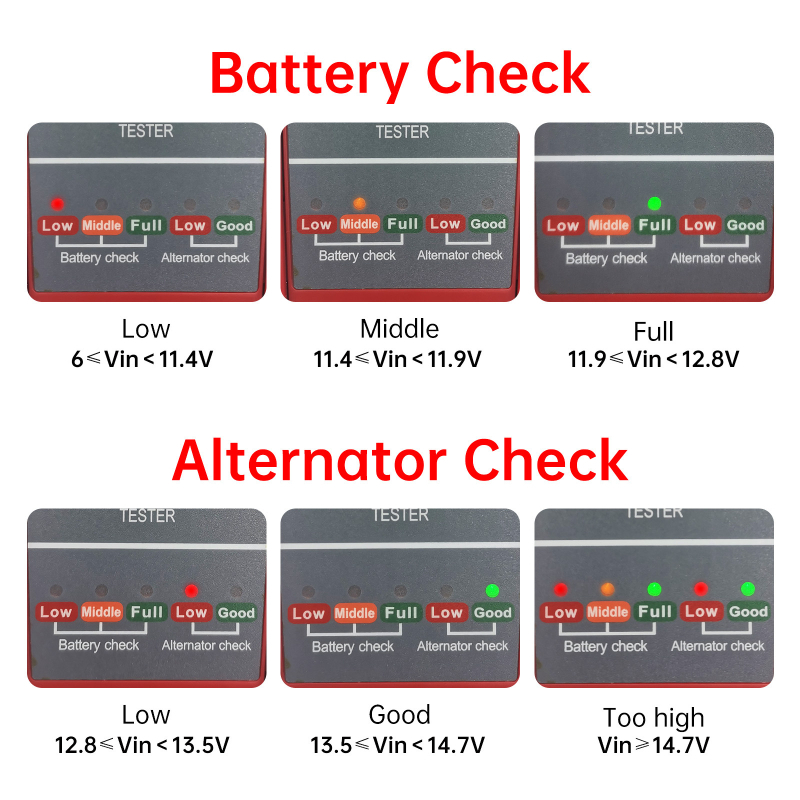 Детектор за горивни инжектори и инструмент за почистване IT-920, 12V система за диагностика, захранване 6-16V