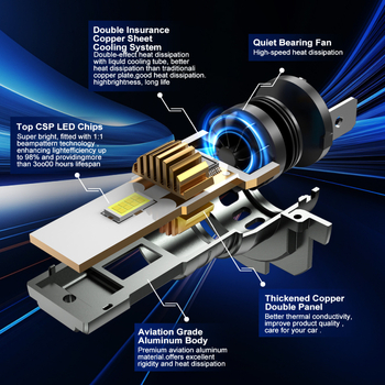 Φανάρι LED H7, ενιαία αντικατάσταση 1:1 με ανεμιστήρα, 60W ανά ζεύγος, 10000LM, IP67