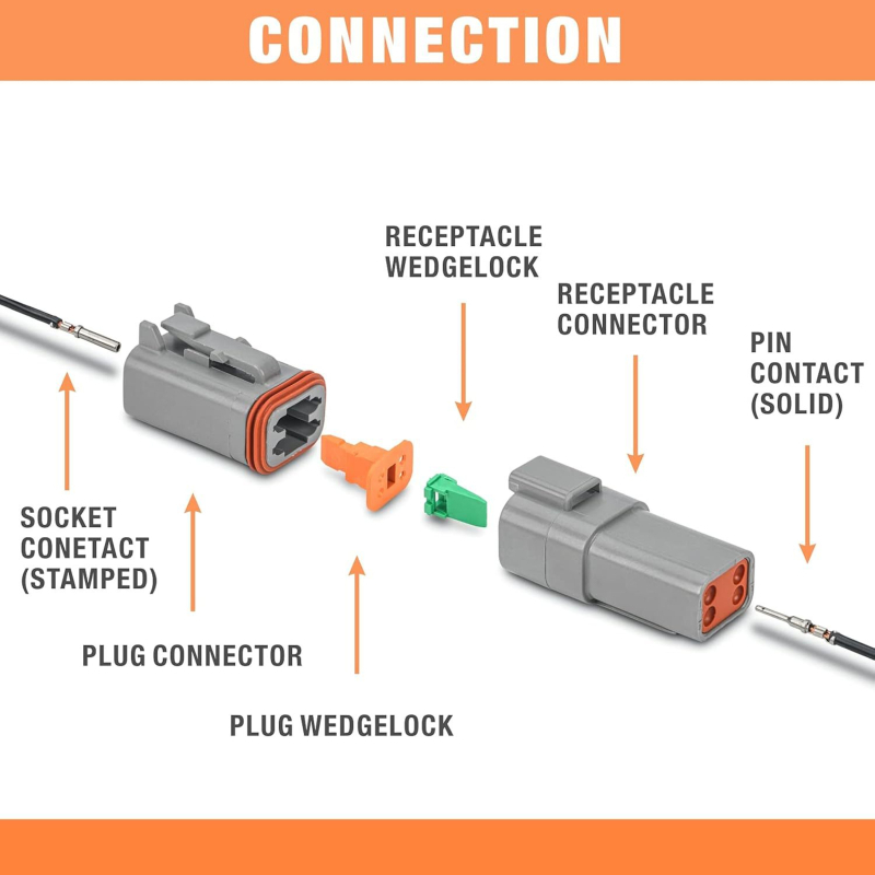 Vodootporan set konektora za žice, muški i ženski priključci, 16-22 AWG, siva