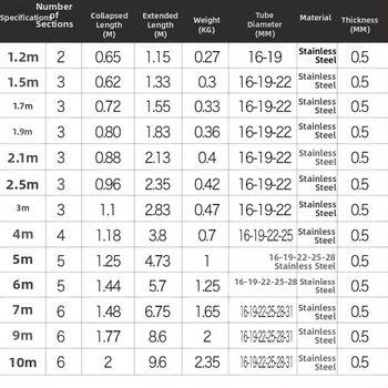 Teleskopinė nerūdijančio plieno vaisių rinkimo lazda su kietuoju graikinio riešuto galu