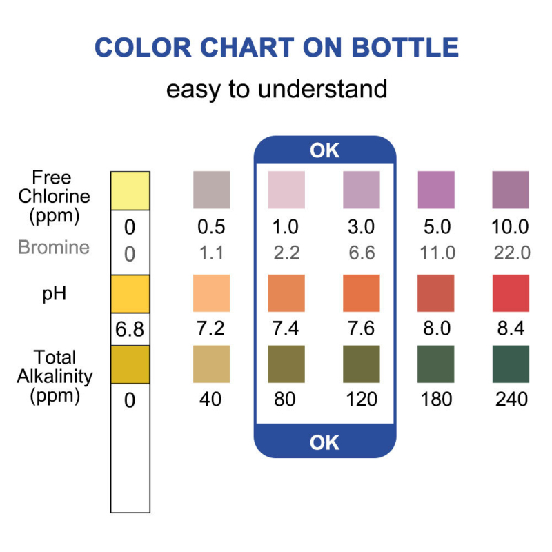 pH test popierius baseinams ir karšto vandens šaltiniams su likusiu chloru, 7-in-1/6-in-1, modelis TPH02148