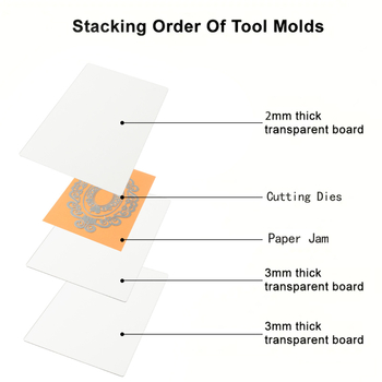 Kézi embossing és papírvágó gép fém mintákkal – fémes gép, kézi működés, otthoni használat