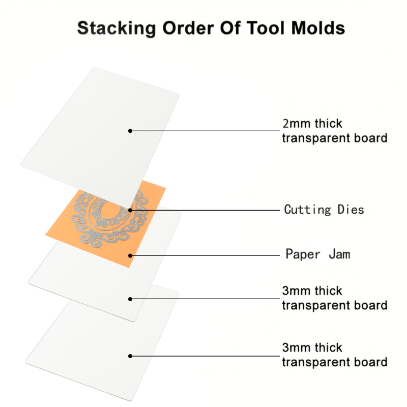 Kézi embossing és papírvágó gép fém mintákkal – fémes gép, kézi működés, otthoni használat