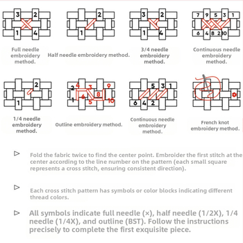 Комплект за кръстосано бродиране – персонажен мотив върху плат 11CT, кръстосано бродиране, модерен минималистичен стил