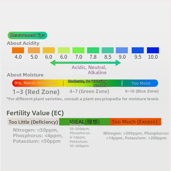 Augsnes detektors, Ambition LY101, lauksaimniecības kultūrām, precizitāte 1