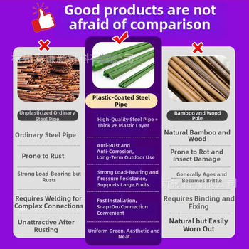 Πλαστικώς επενδυμένος χάλυβενικός σωλήνας για αναρριχητική στήριξη φυτών: αμπέλι, καρπούζι και αγγούρι – κηπουρική, τοίχωμα 0.25–0.6 mm, μάρκα Youqian.