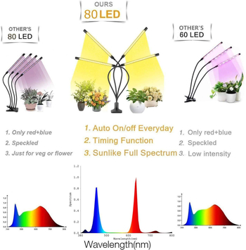 4-κεφαλή LED φως ανάπτυξης φυτών με πλήρες φάσμα, USB τροφοδοσία, χρονισμός και ρύθμιση φωτεινότητας, αλουμινένιο περίβλημα
