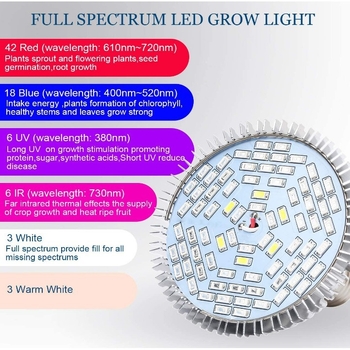PAR30 rasvjeta za biljke patch – 78 LED, puni spektar, 1200 lm, 12V, snop 180°