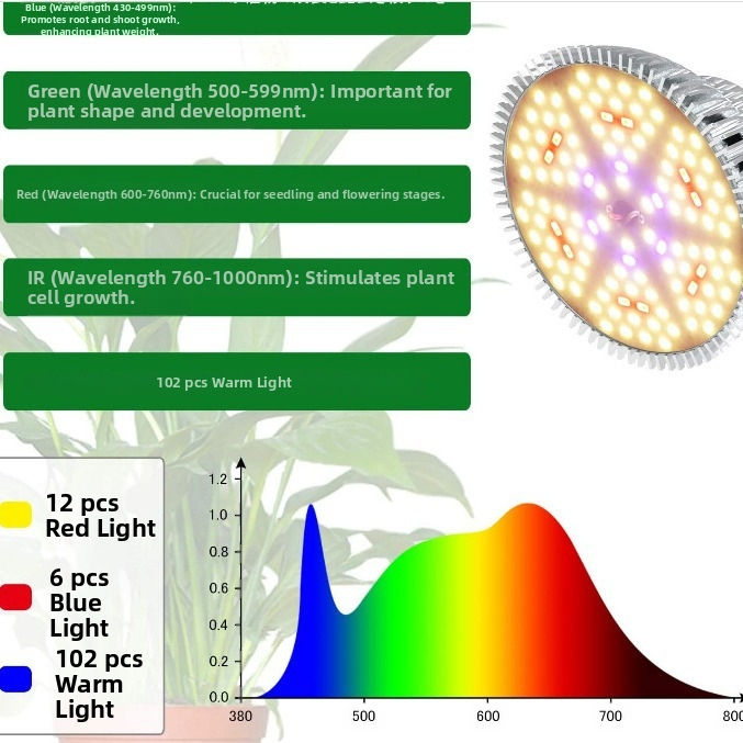 PAR30 rasvjeta za biljke patch – 78 LED, puni spektar, 1200 lm, 12V, snop 180°