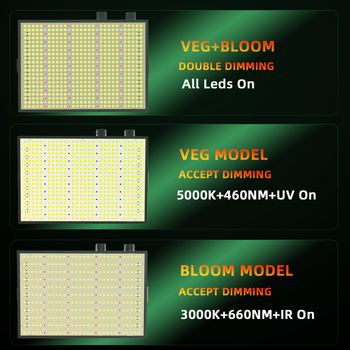 LED φως φυτών PB2000PRO με διπλό έλεγχο φωτισμού, 2000W, πλήρες φάσμα, 630 LED, IP42, έλεγχος με περιστροφικό διακόπτη