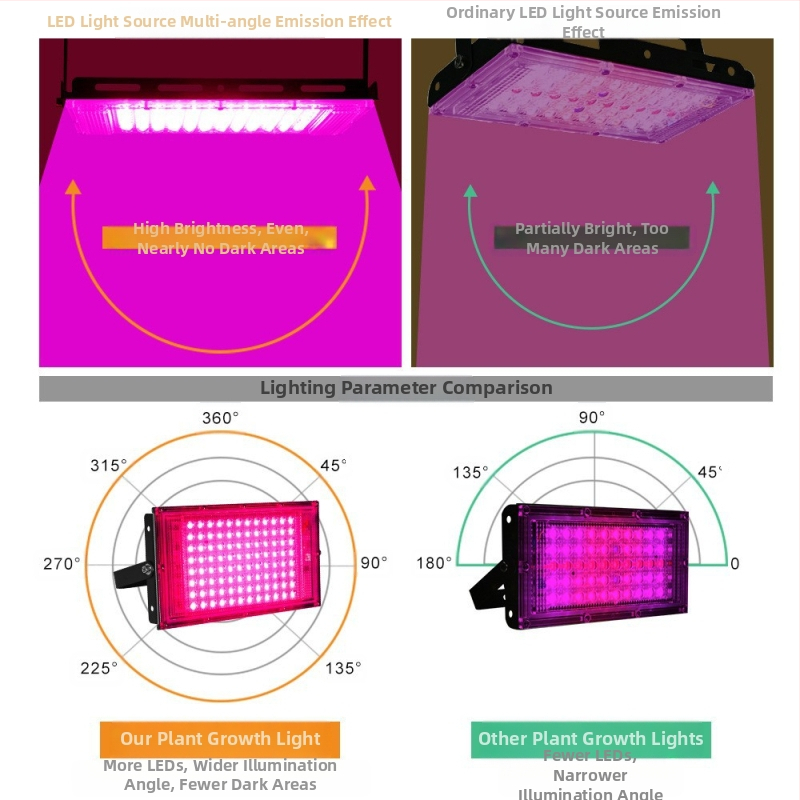 LED лампа за растеж на растения с пълен спектър, 50 светодиода, за оранжерия, 220V, IP65, алуминиев корпус, дълготрайност 30000 ч