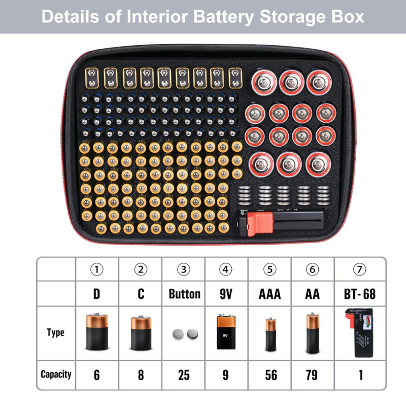 DCB τσάντα αποθήκευσης μπαταριών, κάλυμμα από EVA και Oxford ύφασμα, αδιάβροχη, φορητή, φορτίο 20 κιλών