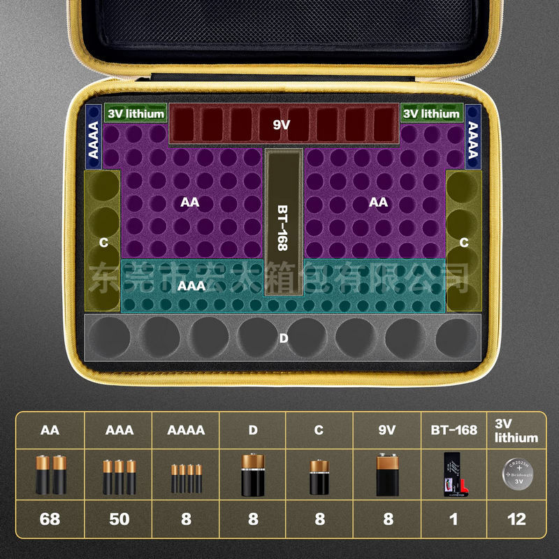 Akkumatorių saugojimo dėžutė ir įkroviklis – EVA medžiagos, atspari vandeniui, nešiojama kieta dėžė, pritaikomas dizainas, logotipo spauda galimama, skirta laikyti skirtingų dydžių baterijas