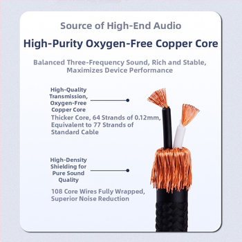YYTCG G1 καλώδιο ήχου 3.5mm προς 2RCA, OFC διπλού αγωγού με θωράκιση, περίβλημα PVC με βαμβακερό δίχτυ, ROHS, για ήχο και βίντεο