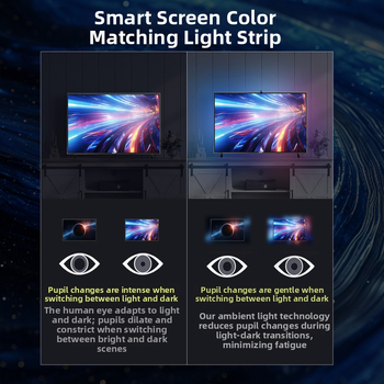 RGB Symphony TV apšvietimas, modelis YM-BT-AUHC003, įvesties įtampa 5V, galia 10W, reguliuojamas ryškumas, valdymas mygtuku ir programėle