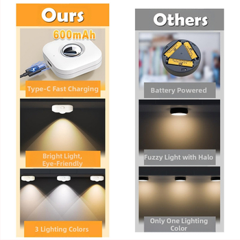 Νυχτερινό φως με πλαίσιο τοίχου, μοντέρνος μινιμαλισμός, ενσωματωμένη μπαταρία, PC λαμπτήρας, τάση ≤36V, διακόπτης κουμπιού