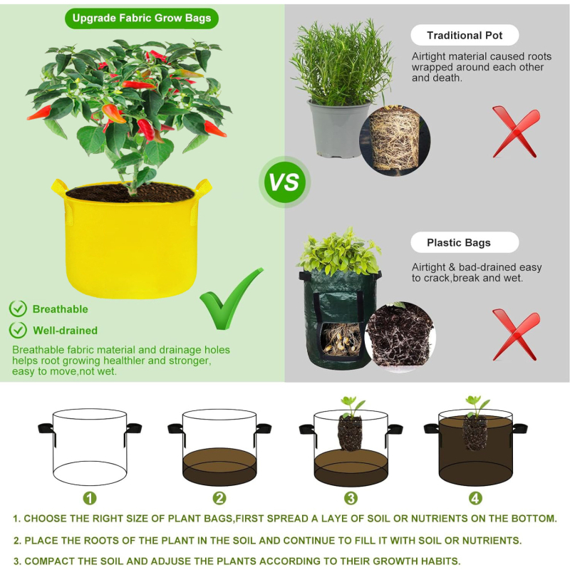 Kvėpuojantis filco sodinimo krepšys, skirtas namų sode ir balkono daržams, skirtas grindų naudojimui