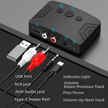 Bluetooth mūzikas uztvērējs R20 ar Type-C barošanu, AUX/RCA izvade, Plug-and-Play, Bluetooth 5.3, darbības diapazons 10 m