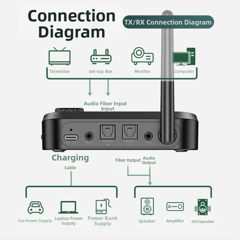 Bluetooth предавател/приемник USB адаптер за едно към две, Plug-and-Play, външно захранване, поддържа две устройства, Bluetooth 5.0