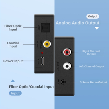 Koaksiālais/optiskais ievads uz 3,5 mm AUX adapteris TV skaļruņiem ar Dolby Digital un DTS 5.1 atbalstu