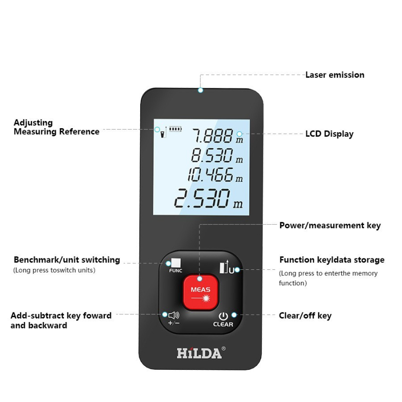 Μετρητής εμβέλειας λέιζερ, υπέρυθρο μετρητικό όργανο, φορητός ηλεκτρονικός κανόνας μέτρησης, βιομηχανικού τύπου υψηλής ακρίβειας