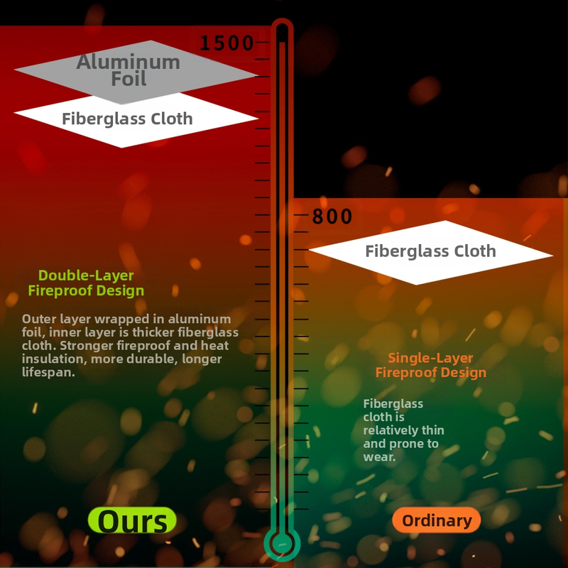 LB Огнеупорно одеяло за дом и открито барбекю, стъкловлакно с покритие от алуминиево фолио, модел LBFHT, противопожарна защита