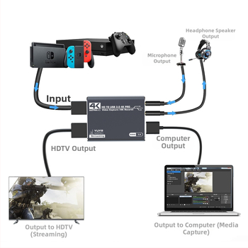 Κάρτα Καταγραφής HDMI 1080p USB MS2131 για Καταγραφή Παιχνιδιών PS4 και Ήχου