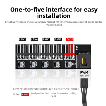 Хъб за вентилатори на корпуса, модел YB1028, пуснат през 2024 г.