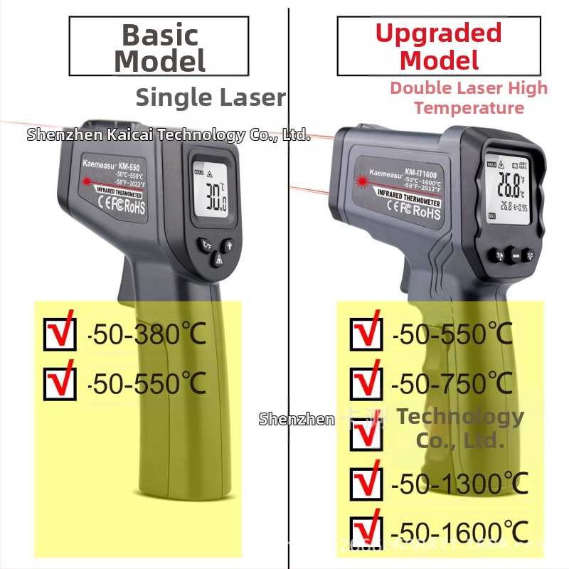 Инфрачервен термометър/пистолет за измерване на температура при високи температури, обхват -50 до 380°C и до 1600°C, време за отговор 500 ms, батерия AAA/9V, Card test.