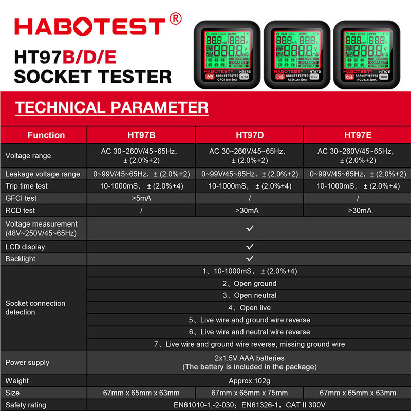 HABOTEST HT97BDE ψηφιακός δοκιμαστής πρίζας με οθόνη, ανίχνευση διαρροών και πολυλειτουργικός έλεγχος φάσης