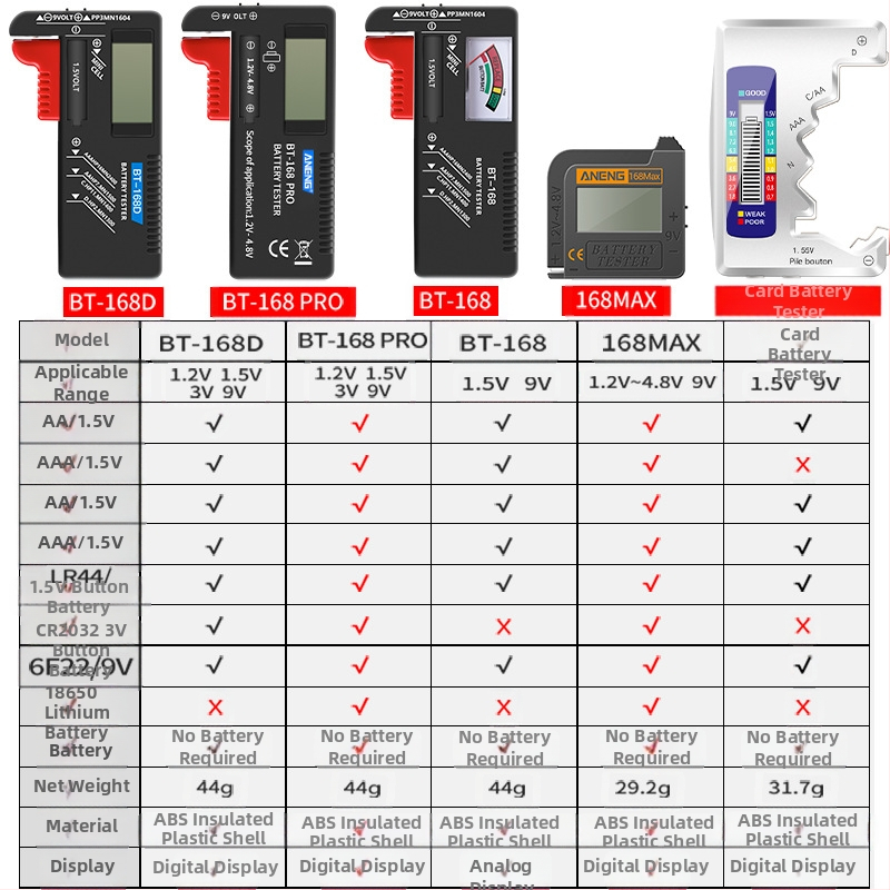 BT168D PRO преносим тестер за батерии, измерване на напрежение за 18650