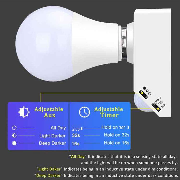 E27 lempos laikiklis su žmogaus kūno jutikliu ir šviesos jutikliu; išjungimo vėlavimas 10–300 s; skirtas koridoriams, garažoms, laiptams; įtampa 100–277 V AC